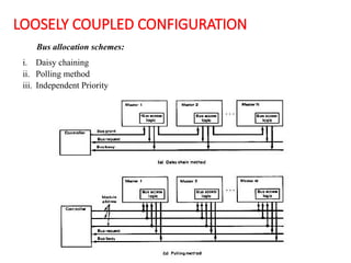 microprocessor and microcontroller 19CSES409 Unit - II material.pptx