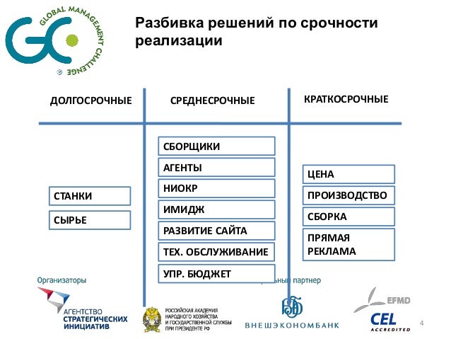 Gmc расшифровка аббревиатуры