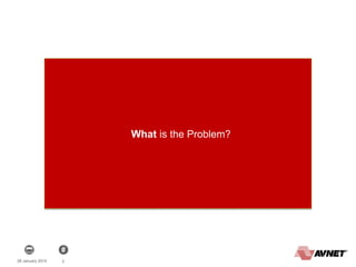 228 January 2014
Inspiring Innovation
What is the Problem?
 