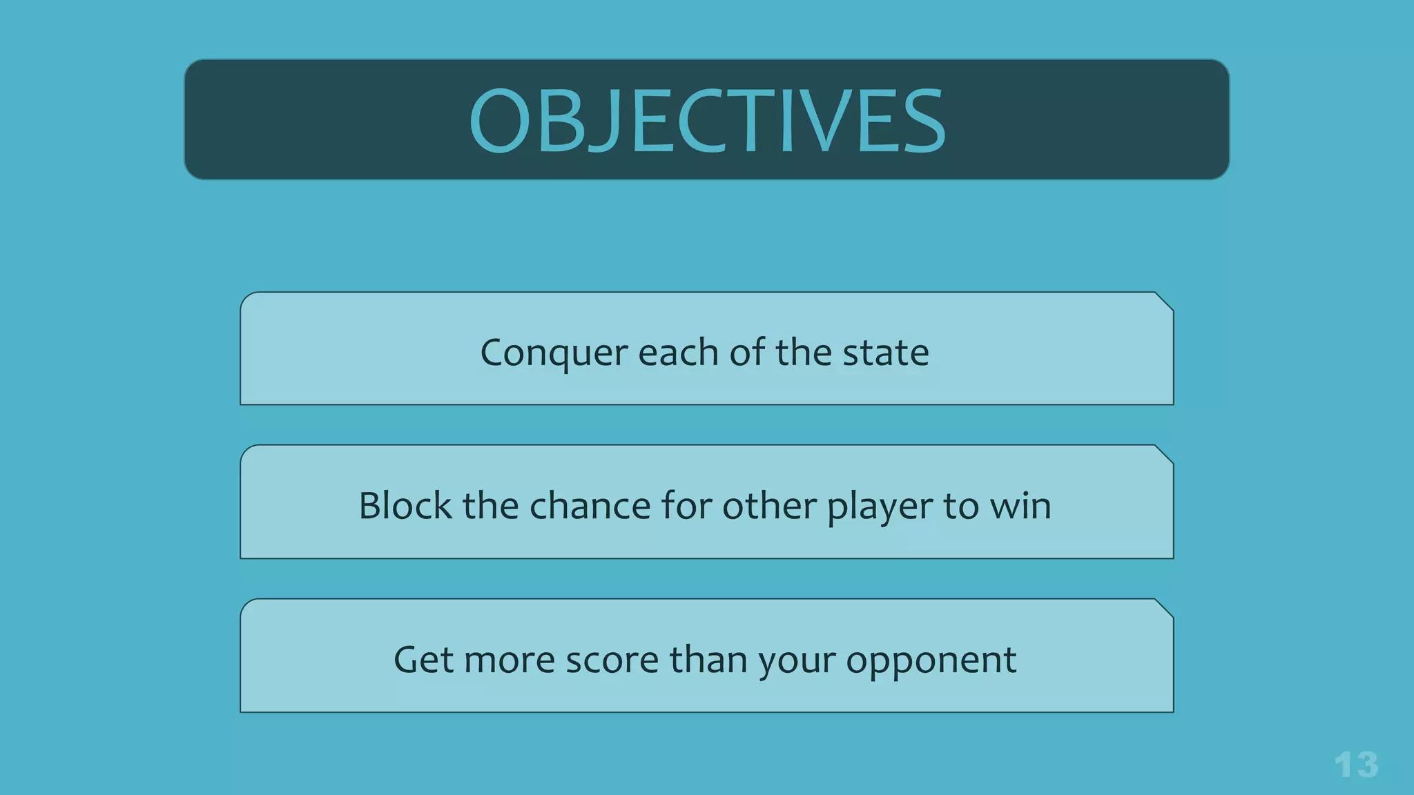 OBJECTIVES
Conquer each of the state
Block the chance for other player to win
Get more score than your opponent
 