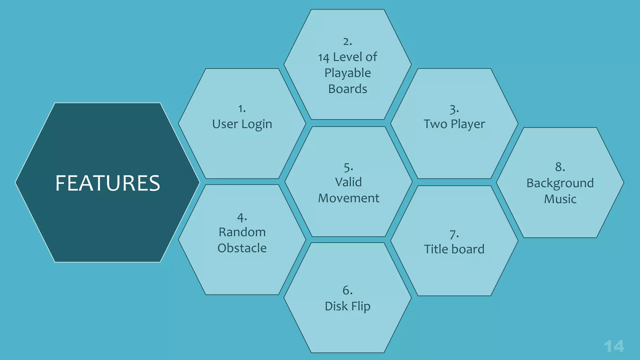 FEATURES
3.
Two Player
1.
User Login
2.
14 Level of
Playable
Boards
5.
Valid
Movement
4.
Random
Obstacle
7.
Title board
6.
Disk Flip
8.
Background
Music
 