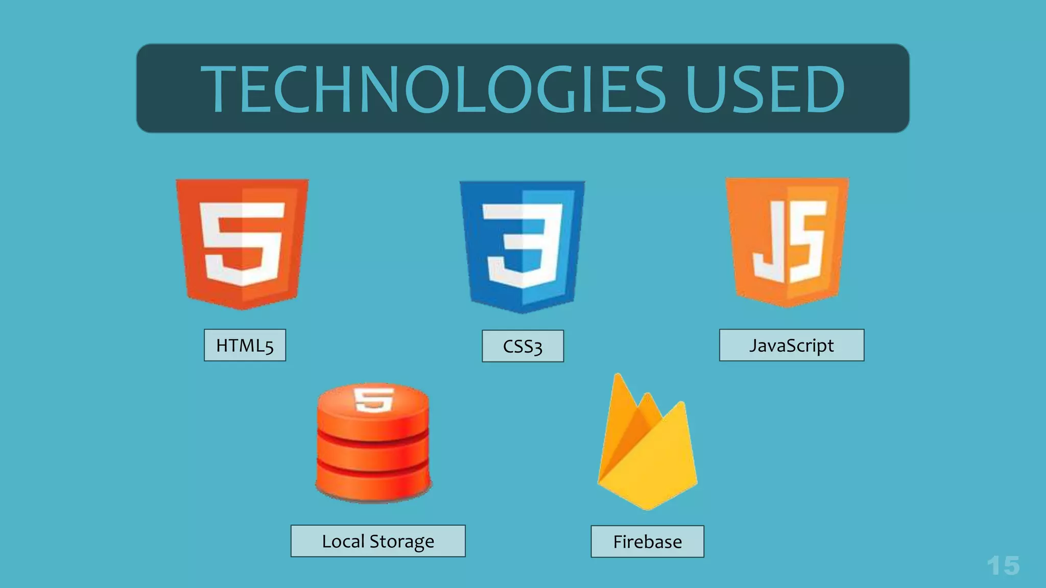 TECHNOLOGIES USED
HTML5 CSS3 JavaScript
Local Storage Firebase
 