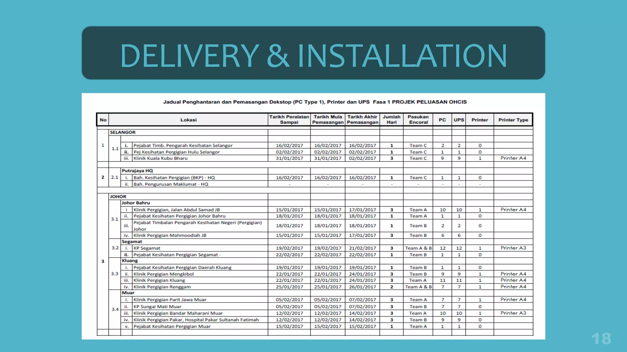 DELIVERY & INSTALLATION
 