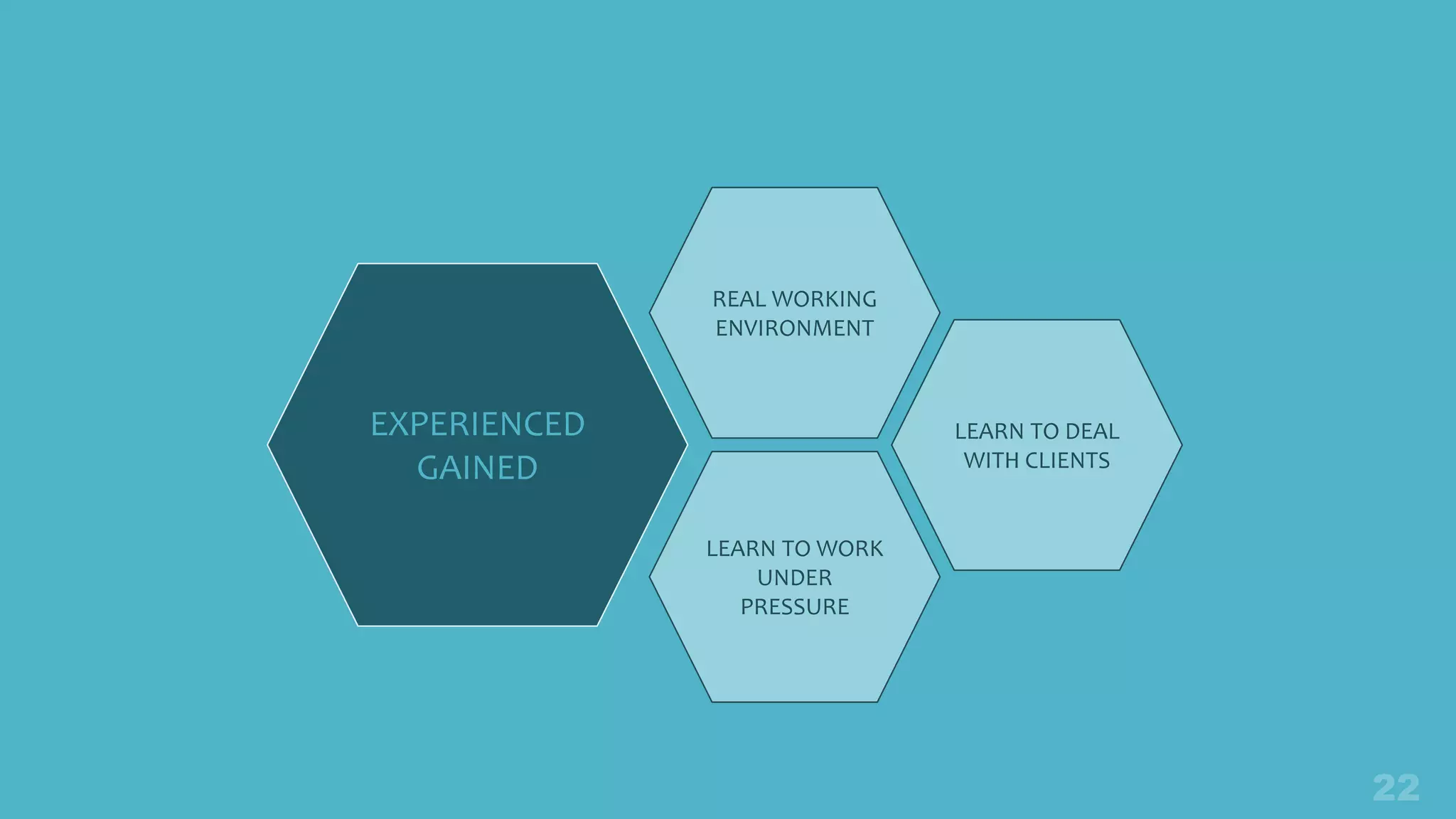 EXPERIENCED
GAINED
REAL WORKING
ENVIRONMENT
LEARN TO DEAL
WITH CLIENTS
LEARN TO WORK
UNDER
PRESSURE
 