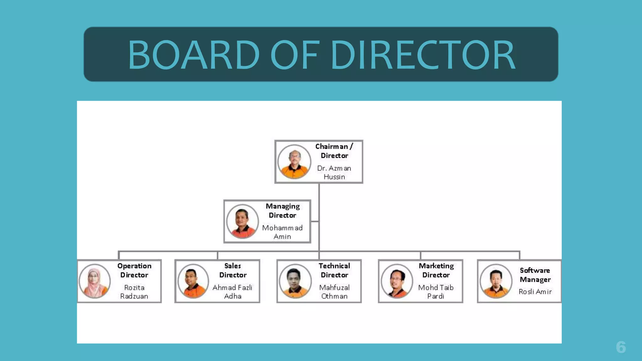 BOARD OF DIRECTOR
 