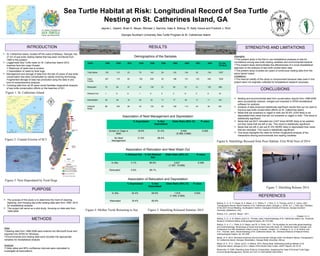 INTRODUCTION
Sea Turtle Habitat at Risk: Longitudinal Record of Sea Turtle
Nesting on St. Catherines Island, GA
Jaynie L. Gaskin, Brian K. Meyer, Michael J. Samms, Gale A. Bishop, R. Kelly Vance and Fredrick J. Rich
Georgia Southern University Sea Turtle Program at St. Catherines Island
 St. Catherines Island, located off the coast of Midway, Georgia, has
21 km of sea turtle nesting habitat that has been monitored from
1990 to the present
 Loggerhead Sea Turtle nests on St. Catherines Island (SCI)
beaches face two major threats:
Washover of nests due to erosion
Depredation of nests by feral hogs
 Management and storage of data from the last 25 years of sea turtle
conservation has been complicated by rapidly evolving technology.
Fragmented storage of data has precluded using the data in any
kind of comprehensive analysis.
 Combing data from all 25 years would facilitate longitudinal analysis
of sea turtle conservation efforts on the beaches of SCI
Data:
Nesting data from 1999-2008 were entered into Microsoft Excel and
exported into SPSS for Windows.
Environmental and nesting data were recoded into appropriate
variables for biostatistical analysis
Analysis:
Odds ratios and 95% confidence intervals were calculated to
investigate all associations.
 Nesting and environmental data from conservation reports from 1999-2008
were successfully cleaned, merged and imported in SPSS biostatistical
software for analysis
 Analysis of data produced statistically significant results that can be used to
improve sea turtle conservation efforts on St. Catherines Island
 Nests that are screened or caged or both are 50.6% LESS likely to be
depredated than nests that are not screened or caged or both. This result is
statistically significant.
 Nests that are NOT relocated are 2.627 times MORE likely to be washed
out than nests that are left in situ. This result is statistically significant.
 Nests that are left in situ are 81.6% MORE likely to depredated than nests
that are relocated. This result is statistically significant.
 This study highlights the need for further longitudinal analysis of the
interactions among environmental and nesting variables
Strengths:
The present study is the first to use biostatistical analyses to test for
correlations among sea turtle nesting variables and environmental hazards
The present study demonstrates the effectiveness of a novel biostatistical
approach to the analysis of sea turtle conservation data
The present study includes ten years of continuous nesting data from the
same barrier island
Limitations:
The internal validity of this study is compromised because data used in this
project were not originally collected for biostatistical research purposes.
 The purpose of this study is to determine the merit of cleaning,
digitizing, and merging sea turtle nesting data sets from 1990- 2014
for biostatistical analysis
 This project will serve as a pilot study, focusing on data sets from
1999-2008
Bishop, G. A., R. H. Hayes, B. K. Meyer, H. E. Rollins, F. J. Rich, D. H. Thomas, and R. K. Vance. 2007.
Transgressive Barrier Island Features of St. Catherines Island, Georgia, p. 39-85, In F. J. Rich (ed), Fieldtrips
of the 2007 Annual Meeting, Southeastern Section, Geological Society of America. Georgia Southern
University (Statesboro, GA).
Bishop, G.A., and B.K. Meyer.* 2011.
Sea turtle habitat deterioration on St. Catherines Island: deﬁning the modern transgression Chapter 14. in
Bishop, G. A., H. B. Rollins, and D.H., Thomas, (eds), Geoarchaeology of St. Catherines Island, Ga., American
Museum of Natural History Anthropological Papers, 94: 272-295.
Bishop, G. A., F. L. Pirkle, B. K. Meyer, and W. A. Pirkle. 2011. The foundation for sea turtle geoarchaeology
and zooarchaeology: Morphology of recent and ancient sea turtle nests, St. Catherines Island, Georgia, and
Cretaceous Fox Hills Sandstone, Elbert County, Colorado, Chapter 13, in Bishop, G. A., H. B. Rollins, and
D.H., Thomas, (eds), Geoarchaeology of St. Catherines Island, Ga., American Museum of Natural History
Anthropological Papers, 94: 247-269.
Meyer, B. K. 2013. Shoreline Dynamics And Environmental Change Under The Modern Marine Transgression:
St. Catherines Island, Georgia. Dissertation, Georgia State University, 250 pp.
Meyer, B. K., R. K. Vance, and G. A. Bishop. 2014. Rising Seas: Addressing eroding habitats on St.
Catherines Island, Georgia (U.S.A.), Status of the World’s Sea Turtles, SWOT Report, (9):18-19.
Mrosovsky, N. 2006. Distorting Gene Pools by Conservation: Assessing the Case of Doomed Turtle Eggs,
Environmental Management, 38:523–531 DOI 10.1007/s00267-005-0348-2
Demographics of the Samples
YEAR 1999 2000 2001 2002 2003 2004 2005 2006 2007 2008 10 Year
TOTALS
Total Nests 125 115 53 76 142 59 122 124 52 139 1007
False
Crawls
247 118 93 152 250 30 186 151 153 240 1620
Relocated 70 64 37 49 135 21 55 91 41 122 685
Washed Out 1 0 0 1 0 2 2 8 2 0 16
Depredated 42 29 15 35 16 17 17 32 17 11 231
Hatched
Nests
88 109 26 42 133 55 105 113 43 40 651
% Depredated % Not
Depredated
Odds Ratio (95% CI) P-value
Screen or Cage or
Both
18.6% 81.4% 0.494
(0.366, 0.668)
0.000
No Nest
Management
31.6% 68.4%
% Washed Out % Not Washed
Out
Odds Ratio (95% CI) P-value
In Situ 3.1% 96.9% 3.627
(1.307, 10.068)
0.008
Relocated 0.9% 99.1%
% Depredated % Not
Depredated
Odds Ratio (95% CI) P-value
In Situ 30.4% 69.6% 1.816
(1.340, 2.460)
0.000
Relocated 19.4% 80.6%
PURPOSE
METHODS
RESULTS
REFERENCES
STRENGTHS AND LIMITATIONS
CONCLUSIONS
Association of Nest Management and Depredation
Association of Relocation and Nest Wash Out
Association of Relocation and Depredation
Figure 1: St. Catherines Island
Figure 2: Coastal Erosion of SCI
Figure 3: Nest Depredated by Feral Hogs
Figure 6: Hatchlings Rescued from Poor Habitat- First Wild Nest of 2014
Figure 5: Hatchling Released Summer 2014Figure 4: Mother Turtle Returning to Sea
Figure 7: Hatchling Release 2014
 