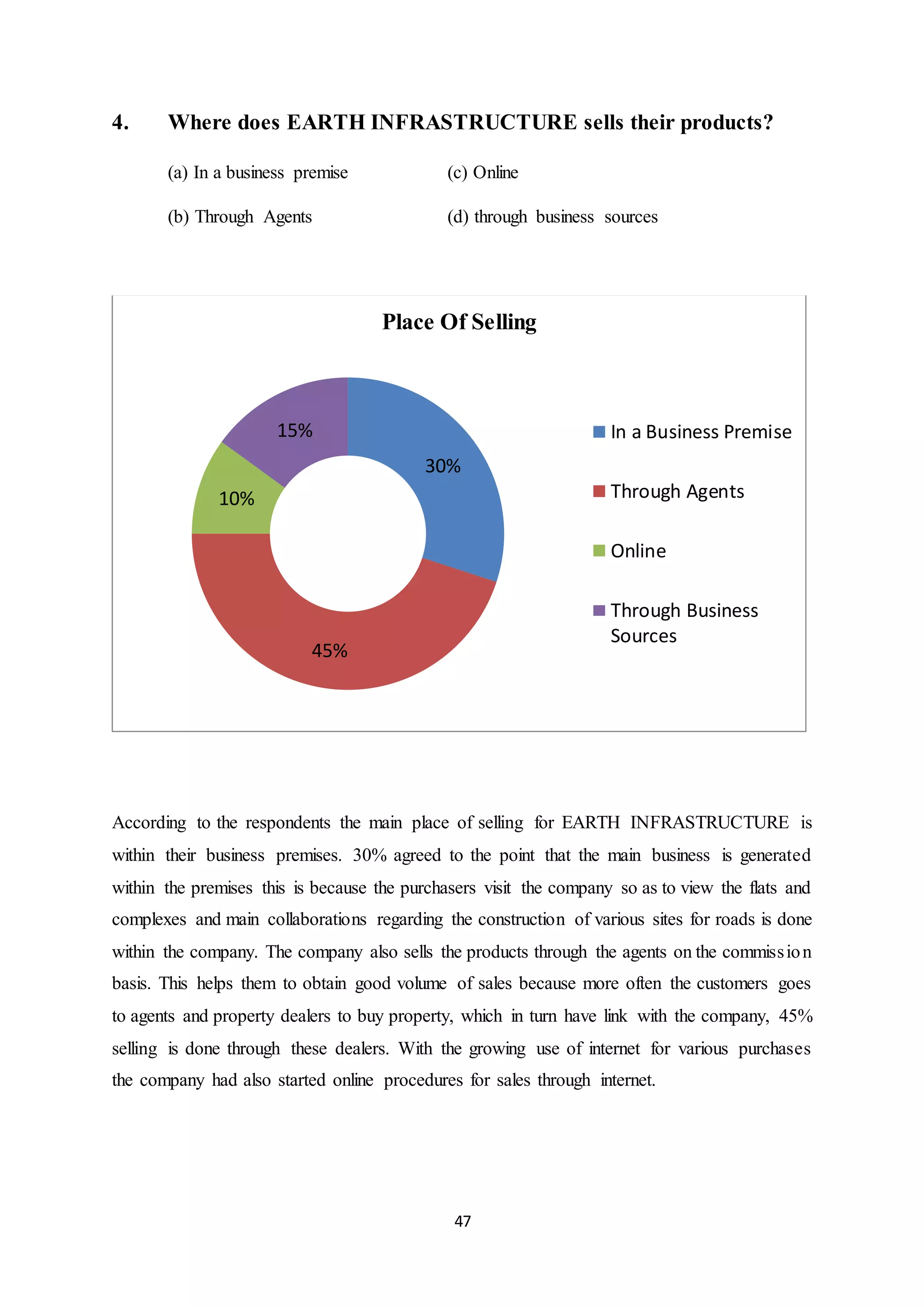47
4. Where does EARTH INFRASTRUCTURE sells their products?
(a) In a business premise (c) Online
(b) Through Agents (d) through business sources
According to the respondents the main place of selling for EARTH INFRASTRUCTURE is
within their business premises. 30% agreed to the point that the main business is generated
within the premises this is because the purchasers visit the company so as to view the flats and
complexes and main collaborations regarding the construction of various sites for roads is done
within the company. The company also sells the products through the agents on the commission
basis. This helps them to obtain good volume of sales because more often the customers goes
to agents and property dealers to buy property, which in turn have link with the company, 45%
selling is done through these dealers. With the growing use of internet for various purchases
the company had also started online procedures for sales through internet.
30%
45%
10%
15%
Place Of Selling
In a Business Premise
Through Agents
Online
Through Business
Sources
 