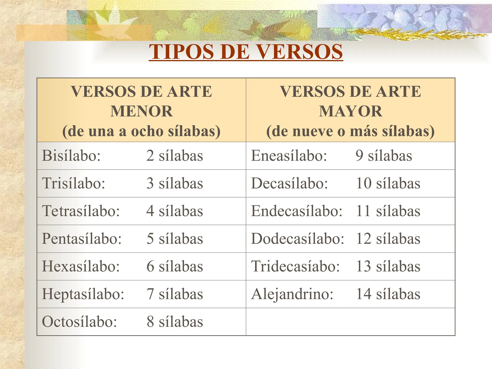 19dejunioTipos de versos 1 para secundaria.ppt