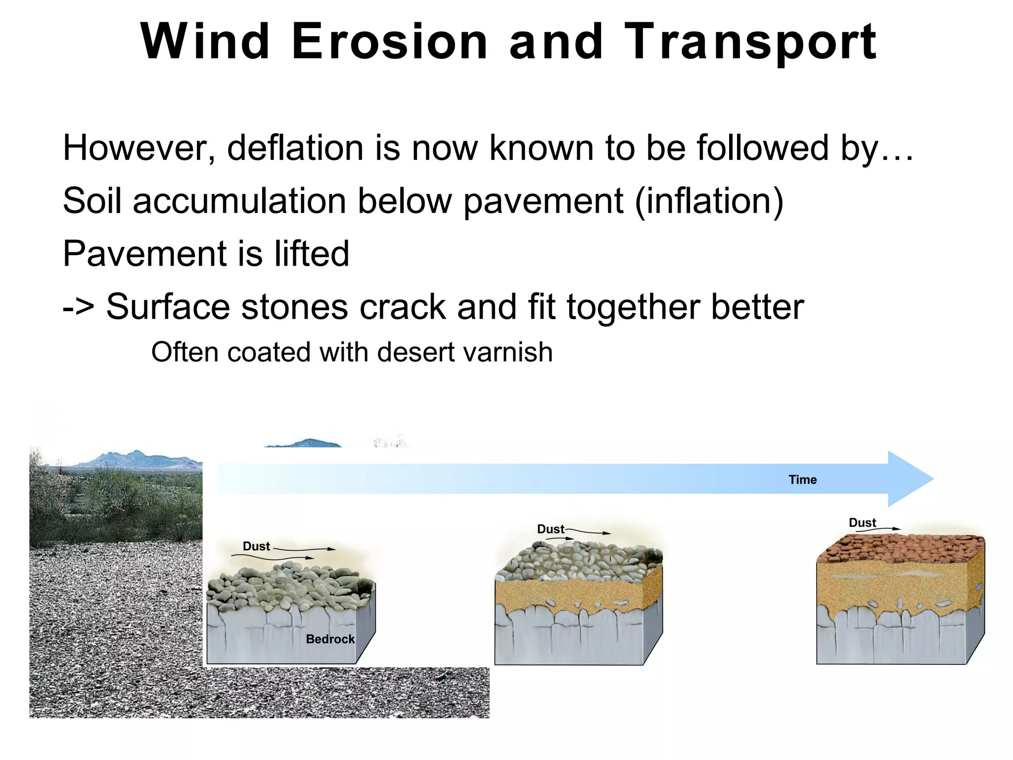 Chapter 21
• However, deflation is now known to be followed by…
• Soil accumulation below pavement (inflation)
• Pavement is lifted
• -> Surface stones crack and fit together better
• Often coated with desert varnish
Wind Erosion and Transport
 