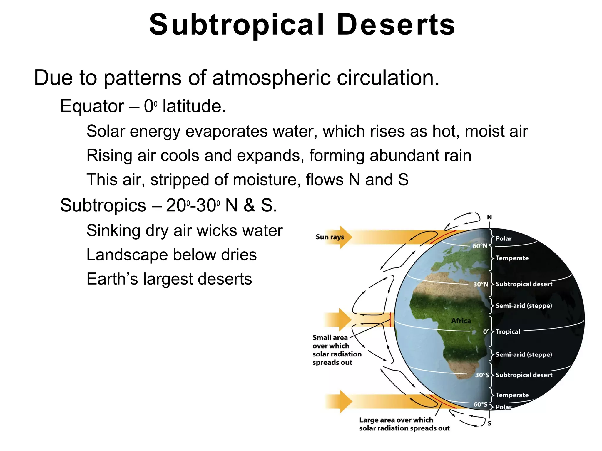 Chapter 21
Subtropical Deserts
• Due to patterns of atmospheric circulation.
• Equator – 0o
latitude.
• Solar energy evaporates water, which rises as hot, moist air
• Rising air cools and expands, forming abundant rain
• This air, stripped of moisture, flows N and S
• Subtropics – 20o
-30o
N & S.
• Sinking dry air wicks water
• Landscape below dries
• Earth’s largest deserts
 