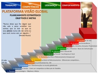 PLANEJAMENTO ESTRATÉGICO
OBJETIVOS E METAS
1º mês
19º dia
“Nunca deixe que lhe digam que
não vale a pena acreditar nos
sonhos que se tem ou que os
seus planos nunca vão dar certo ou
que você nunca vais ser alguém...”
(Renato Russo)
 