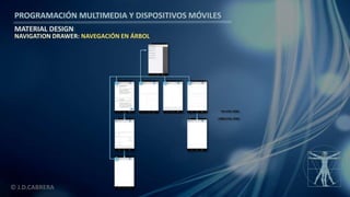 PROGRAMACIÓN MULTIMEDIA Y DISPOSITIVOS MÓVILES
MATERIAL DESIGN
© J.D.CABRERA
NAVIGATION DRAWER: NAVEGACIÓN EN ÁRBOL
 