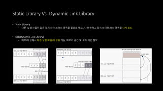 • Static Library
• 다른 실행 파일이 같은 정적 라이브러리 영역을 필요로 해도, 다 반환하고 정적 라이브러리 영역을 다시 로드
• DLL(Dynamic Link Library)
• 메모리 상에서 다른 실행 파일과 공유 가능. 메모리 공간 및 로드 시간 절약.
Static Library Vs. Dynamic Link Library
 