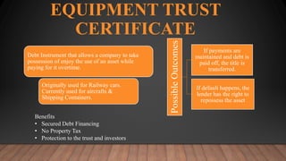 EQUIPMENT TRUST
CERTIFICATE
Debt Instrument that allows a company to take
possession of enjoy the use of an asset while
paying for it overtime.
Originally used for Railway cars.
Currently used for aircrafts &
Shipping Containers.
PossibleOutcomes
If payments are
maintained and debt is
paid off, the title is
transferred.
If default happens, the
lender has the right to
repossess the asset
Benefits
• Secured Debt Financing
• No Property Tax
• Protection to the trust and investors
 