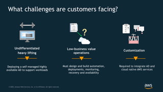 © 2020, Amazon Web Services, Inc. or its Affiliates. All rights reserved.
What challenges are customers facing?
Deploying ...