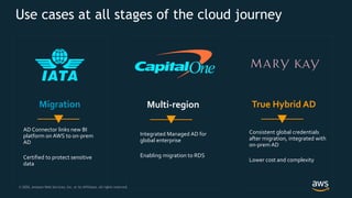 © 2020, Amazon Web Services, Inc. or its Affiliates. All rights reserved.
Use cases at all stages of the cloud journey
Mig...