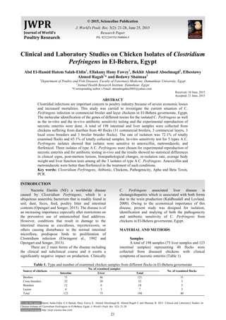 To cite this paper: Hatem Salah-Eldin A E-Hamid, Hany Fawzy E, Ahmed Aboelmagd B, Ahmed Ragab E and Shaimaa B. 2015. Clinical and Laboratory Studies on
Chicken Isolates of Clostridium Perfringens in El-Behera, Egypt. J. World's Poult. Res. 5(2): 21-28.
Journal homepage: http://jwpr.science-line.com/
21
JWPR
Journal of World's
Poultry Research
© 2015, Scienceline Publication
J. World's Poult. Res. 5(2): 21-28, June 25, 2015
Research Paper
PII: S2322455X1500004-5
Clinical and Laboratory Studies on Chicken Isolates of Clostridium
Perfringens in El-Behera, Egypt
Abd El-Hamid Hatem Salah-Eldin1
, Ellakany Hany Fawzy1
, Bekhit Ahmed Aboelmagd2
, Elbestawy
Ahmed Ragab1
* and Bedawy Shaimaa2
1
Department of Poultry and Fish Diseases, Faculty of Veterinary Medicine, Damanhour University, Egypt
2
Animal Health Research Institute, Damnhour, Egypt
*Corresponding author`s Email: ahmedragabm2005@yahoo.com
Received: 10 June, 2015
Accepted: 21 June, 2015
ABSTRACT
Clostridial infections are important concern to poultry industry because of severe economic losses
and increased mortalities. This study was carried to investigate the current situation of C.
Perfringens infection in commercial broiler and layer chickens in El-Behera governorate, Egypt.
The molecular identification of the genes of different toxins for the isolated C. Perfringens as well
as the in-vitro and the in-vivo antibiotic sensitivity testing and the experimental reproduction of
necrotic enteritis were done. A total of 198 intestinal and liver samples were collected from
chickens suffering from diarrhea from 40 flocks (31 commercial broilers, 3 commercial layers, 3
local cross breeders and 3 broiler breeder flocks). The rate of isolation was 72.1% of totally
examined flocks and 65.1% of totally collected samples. In-vitro sensitivity test for 5 types A C.
Perfringens isolates showed that isolates were sensitive to amoxicillin, metronidazole, and
florfenicol. Three isolates of type A C. Perfringens were chosen for experimental reproduction of
necrotic enteritis and for antibiotic testing in-vivo and the results showed no statistical differences
in clinical signs, post-mortem lesions, histopathological changes, re-isolation rate, average body
weight and liver function tests among all the 3 isolates of type A C. Perfringens. Amoxicillin and
metronidazole were better than florfenicol in the treatment of such conditions.
Key words: Clostridium Perfringens, Atibiotic, Chickens, Pathogenicity, Apha and Beta Toxin,
PCR.
INTRODUCTION
Necrotic Eteritis (NE) a worldwide disease
caused by Clostridium Perfringens, which is a
ubiquitous anaerobic bacterium that is readily found in
soil, dust, feces, feed, poultry litter and intestinal
contents (Opengart and Songer, 2013). The disease is of
an increasing importance especially after restrictions on
the preventive use of antimicrobial feed additives.
However, conditions that result in damage to the
intestinal mucosa as coccidiosis, mycotoxicosis, or
others causing disturbance to the normal intestinal
microflora, predispose birds to proliferation of
Clostridium infection (Elwingeret al., 1992 and
Opengart and Songer, 2013).
There are 2 main forms of the disease including
the clinical and subclinical course and it exerts a
significantly negative impact on production. Clinically
C. Perfringens associated liver disease is
cholangiohepatitis which is associated with both forms
due to the toxin production (Kaldhusdall and Lovland,
2000). Owing to the economical importance of this
disease, present study was designed for isolation,
identification and studying of both the pathogenicity
and antibiotic sensitivity of C. Perfringens from
chickens in El-Behera governorate, Egypt.
MATERIAL AND METHODS
Samples
A total of 198 samples (75 liver samples and 123
intestinal samples) representing 40 flocks were
collected from diseased chickens with clinical
symptoms of necrotic enteritis (Table 1).
Table 1. Type and number of examined chicken samples from different flocks in El-Behera governorate
Source of chickens
No. of examined samples
No. of examined flocks
Intestine Liver Total
Broilers 75 46 121 31
Cross breeders 32 20 52 3
Breeders 12 6 18 3
Layers 4 3 7 3
Total 123 75 198 40
 