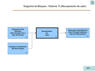Diagrama de Bloques - Sistema 13 (Recuperación de calor)
Generación Gas
Reductor
(Aire Principal Frío y
Gas de Humos)
Recuperación
de
Calor
12
13
DEFS
Generación Gas Reductor
(Aire Principal Caliente y
Gas de Alimentación)
12
Limpieza y Compresión
del Gas Proceso
14
 