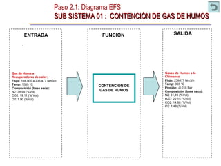 Paso 2.1: Diagrama EFS
SUB SISTEMA 01 : CONTENCIÓN DE GAS DE HUMOSSUB SISTEMA 01 : CONTENCIÓN DE GAS DE HUMOS
ENTRADA SALIDA
CONTENCIÓN DE
GAS DE HUMOS
FUNCIÓN
Gas de Humo a
Recuperadores de calor:
Flujo: 168.000 a 236.477 Nm3/h
Temp: 1085 °C
Composición (base seca):
N2: 78,99 (%Vol)
CO2: 19,11 (% Vol)
O2: 1,90 (%Vol)
Gases de Humos a la
Chimenea
Flujo: 236477 Nm3/h
Temp: 393 °C
Presión: -0,018 Bar
Composición (base seca):
N2: 61,49 (%Vol)
H2O: 22,15 (%Vol)
CO2: 14,88 (%Vol)
O2: 1,48 (%Vol)
 