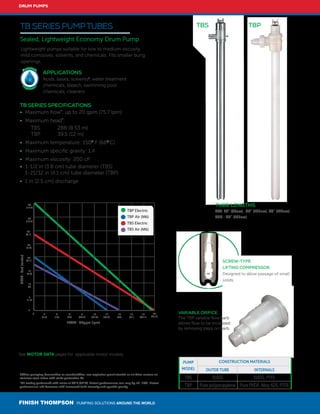 FINISH THOMPSON PUMPING SOLUTIONS AROUND THE WORLD
DRUM PUMPS
Lightweight pumps suitable for low to medium viscosity
mild corrosives, solvents, and chemicals. Fits smaller bung
openings.
Sealed, Lightweight Economy Drum Pump
TB SERIES PUMPTUBES
TB SERIES SPECIFICATIONS
†When pumping flammables or combustibles, use explosion proof electric or air drive motors on
stainless steel tubes with static protection kit.
*All testing performed with water at 68o
F (20o
C). Actual performance can vary by +/- 10%. Actual
performance will decrease with increased fluid viscosity and specific gravity.
APPLICATIONS
Acids, bases, solvents†
, water treatment
chemicals, bleach, swimming pool
chemicals, cleaners
PUMP
MODEL
CONSTRUCTION MATERIALS
OUTER TUBE INTERNALS
TBS 316SS 316SS, PTFE
TBP Pure polypropylene Pure PVDF, Alloy 625, PTFE
TBS TBP
•	 Maximum flow*
: up to 20 gpm (75.7 lpm)
•	Maximum head*
:
		 TBS	 28ft (8.53 m)
		 TBP	 39.5 (12 m)
•	 Maximum temperature: 150O
F (66O
C)
•	 Maximum specific gravity: 1.4
•	 Maximum viscosity: 200 cP
•	 1-1/2 in (3.8 cm) tube diameter (TBS)
	 1-21/32 in (4.1 cm) tube diameter (TBP)
•	 1 in (2.5 cm) discharge
TUBE LENGTHS
TBS 27” (69cm), 40” (102cm), 48” (122cm)
TBP - 40” (102cm)
See MOTOR DATA pages for applicable motor models.
VARIABLE ORIFICE
The TBP variable flow barb
allows flow to be increased
by removing steps on barb.
35
(10.7)
30
(9.1)
20
(6.1)
15
(4.6)
5
(1.5)
0
2
(7.6)
4
(15)
6
(23)
8
(30.3)
10
(37.9)
12
(45.4)
HEAD-feet(meter)
0 14
(53)
16
(61)
18
(68.1)
FLOW - USgpm (lpm)
25
(7.6)
10
(3)
40
(12.2)
20
(75.7)
TBP Electric
TBP Air (M6)
TBS Electric
TBS Air (M6)
SCREW-TYPE
LIFTING COMPRESSOR
Designed to allow passage of small
solids.
 