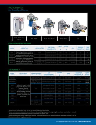FOR MORE INFORMATION, PLEASE VISIT FINISHTHOMPSON.COM
MODEL DESCRIPTION CERTIFICATION
ELECTRICAL
REQUIREMENTS
INPUT OUTPUT
RPM
MAXIMUM
VISCOSITY cP
PUMP
SERIESW W
M3X
Explosion proof design suitable for
use in hazardous areas and ideal for
applications with flammable liquids.
The TEFC housing protects the motor
internals from dust, corrosive vapors
and water splashes. A 12ft. (3.5m)
cord and internal circuit breaker are
provided. Continuous duty rated.
CSA 115VAC/50-60 Hz 230 75 5,000 10 PF
M5X* CE 230VAC/50-60 Hz 230 75 5,000 10 PF
M7X CSA 115VAC/50-60 Hz 500 180 2,850-3,450 400 TT, TM
M10X
CE/ATEX Ex ll 2G
Ex IIA T4
230VAC/50-60 Hz 640 400 10,000 500 PF, TB
*Motor suitable for hazardous areas that do not require independent certification.
**An air motor is a non-electrical device which means the possibility of explosion from igniting flammables or combustibles is reduced.
Air motor performance will depend upon user's compressor and system setup.
‡M6A/M6XA/S4A motor models only are ATEX certified. M6/M6X/S4 models are CE certified. Maximum viscosity for PF Series is 330 cP.	
†Maximum viscosity can vary by pump series.
EXPLOSION PROOF MOTORS
MODEL DESCRIPTION CERTIFICATION
AIR
REQUIREMENTS
OUTPUT
RPM
MAXIMUM
VISCOSITY cP
PUMP
SERIESW
M6/M6A
Lightweight, easy to handle
yet powerful. Operates from
customer-supplied
compressed air source.
Variable speed via supplied
control valve. Motors are
provided with muffler and
control valve.
CE/ ATEX Ex II
5GDc +1CTa+40C‡ 80-100psi@15-32cfm 400 300-9,000 1,500† PF, TT, TB
M6X/M6XA
CE/ ATEX Ex II
5GDc +1CTa+40C‡ 80-100psi@15-32cfm 600 300-6,000 2,000† PF, TT,
TB, TM
M18
CE
100psi@40-70cfm 750 300-3,000 800 BT
M19 100psi@80-120cfm 1500 300-3,000 7,000 BT
M20 100psi@120-170cfm 2200 300-2,500 15,000 BT
M65
CE
100psi@25cfm 560 300-3,000 15,000 HVDP
M66 100psi@70cfm 1000 300-3,000 100,000 HVDP
S4/S4A
CE/ CE/ATEX EX II
2 GDc
T4+1C<Ta<+40C‡
40psi@27cfm 400 300 -11,000 300 EF
AIR MOTORS **
	 M3X, M5X, M7X,
M10X
M6, M6X M18, M19, M20 M65, M66 S4
MOTOR DATA
For Drum/Barrel Pumps
 