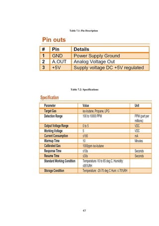 Table 7.1: Pin Description
Table 7.2: Specifications
47
 