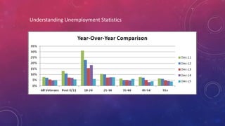 Understanding Unemployment Statistics
 