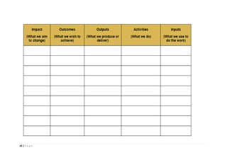 Monitoring and Evaluation Framework | PDF