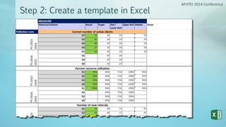 Step 2: Create a template in Excel
AFHTO 2014 Conference
 