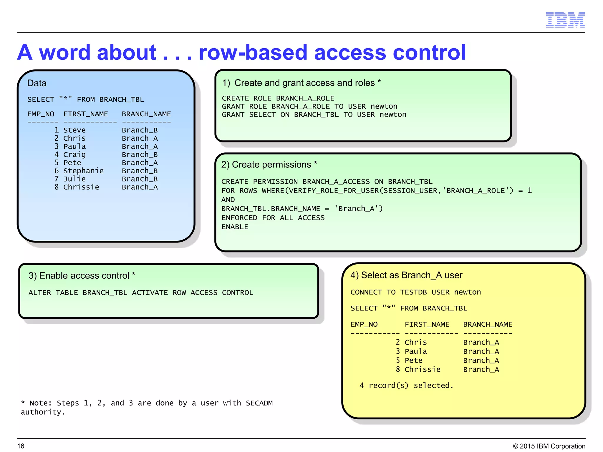 16 © 2015 IBM Corporation
A word about . . . row-based access control
2) Create permissions *
CREATE PERMISSION BRANCH_A_ACCESS ON BRANCH_TBL
FOR ROWS WHERE(VERIFY_ROLE_FOR_USER(SESSION_USER,'BRANCH_A_ROLE') = 1
AND
BRANCH_TBL.BRANCH_NAME = 'Branch_A')
ENFORCED FOR ALL ACCESS
ENABLE
3) Enable access control *
ALTER TABLE BRANCH_TBL ACTIVATE ROW ACCESS CONTROL
4) Select as Branch_A user
CONNECT TO TESTDB USER newton
SELECT "*" FROM BRANCH_TBL
EMP_NO FIRST_NAME BRANCH_NAME
----------- ------------ -----------
2 Chris Branch_A
3 Paula Branch_A
5 Pete Branch_A
8 Chrissie Branch_A
4 record(s) selected.
Data
SELECT "*" FROM BRANCH_TBL
EMP_NO FIRST_NAME BRANCH_NAME
------- ------------ -----------
1 Steve Branch_B
2 Chris Branch_A
3 Paula Branch_A
4 Craig Branch_B
5 Pete Branch_A
6 Stephanie Branch_B
7 Julie Branch_B
8 Chrissie Branch_A
1) Create and grant access and roles *
CREATE ROLE BRANCH_A_ROLE
GRANT ROLE BRANCH_A_ROLE TO USER newton
GRANT SELECT ON BRANCH_TBL TO USER newton
* Note: Steps 1, 2, and 3 are done by a user with SECADM
authority.
 