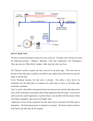 Driver's Brake Valve
The driver controls the brake by means of a valve in the cab. The brake valve will have (at least)
the following positions: "Release", "Running", "Lap" and "Application" and "Emergency".
There may also be a "Shut Down" position, which locks the valve out of use.
The "Release" position connects the main reservoir to the brake pipe. This raises the air
pressure in the brake pipe as quickly as possible to get a rapid release after the driver gets the
signal to start the train.
In the "Running" position, the feed valve is selected. This allows a slow feed to be
maintained into the brake pipe to counteract any small leaks or losses in the brake pipe,
connections and hoses.
"Lap" is used to shut off the connection between the main reservoir and the brake pipe and to
close off the connection to atmosphere after a brake application has been made. It can only be
used to provide a partial application. A partial release is not possible with the common forms
of air brake, particularly those used on US freight trains.
"Application" closes off the connection from the main reservoir and opens the brake pipe to
atmosphere. The brake pipe pressure is reduced as air escapes. The driver (and any observer
in the know) can often hear the air escaping.
 