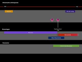 Historische achtergrond

    1800                                                1850                                          1900



         Empire(FR)                      2e Republiek (FR)                     FR-DU oorlog

                                                                            3e Empire(FR)

                                                                                              DUITSE KEIZERRIJK




    Napoleon Keizer
         1804
 Stromingen

Rococo                                                           Realisme

           Neo-Classicisme

                             Romantiek



  Economie

                                         Industriële Revolutie
 