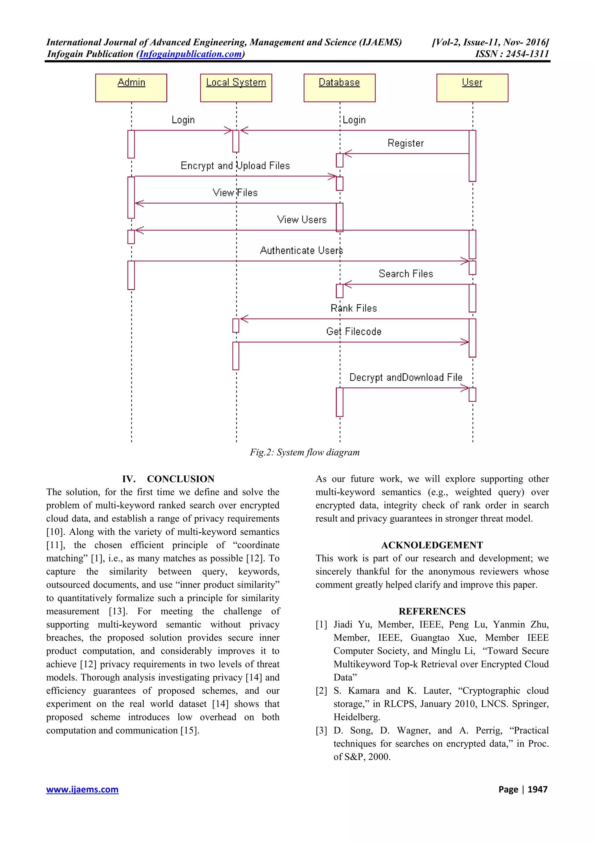 International Journal of Advanced Engineering, Management and Science (IJAEMS) [Vol-2, Issue-11, Nov- 2016]
Infogain Publication (Infogainpublication.com) ISSN : 2454-1311
www.ijaems.com Page | 1947
Fig.2: System flow diagram
IV. CONCLUSION
The solution, for the first time we define and solve the
problem of multi-keyword ranked search over encrypted
cloud data, and establish a range of privacy requirements
[10]. Along with the variety of multi-keyword semantics
[11], the chosen efficient principle of “coordinate
matching” [1], i.e., as many matches as possible [12]. To
capture the similarity between query, keywords,
outsourced documents, and use “inner product similarity”
to quantitatively formalize such a principle for similarity
measurement [13]. For meeting the challenge of
supporting multi-keyword semantic without privacy
breaches, the proposed solution provides secure inner
product computation, and considerably improves it to
achieve [12] privacy requirements in two levels of threat
models. Thorough analysis investigating privacy [14] and
efficiency guarantees of proposed schemes, and our
experiment on the real world dataset [14] shows that
proposed scheme introduces low overhead on both
computation and communication [15].
As our future work, we will explore supporting other
multi-keyword semantics (e.g., weighted query) over
encrypted data, integrity check of rank order in search
result and privacy guarantees in stronger threat model.
ACKNOLEDGEMENT
This work is part of our research and development; we
sincerely thankful for the anonymous reviewers whose
comment greatly helped clarify and improve this paper.
REFERENCES
[1] Jiadi Yu, Member, IEEE, Peng Lu, Yanmin Zhu,
Member, IEEE, Guangtao Xue, Member IEEE
Computer Society, and Minglu Li, “Toward Secure
Multikeyword Top-k Retrieval over Encrypted Cloud
Data”
[2] S. Kamara and K. Lauter, “Cryptographic cloud
storage,” in RLCPS, January 2010, LNCS. Springer,
Heidelberg.
[3] D. Song, D. Wagner, and A. Perrig, “Practical
techniques for searches on encrypted data,” in Proc.
of S&P, 2000.
 