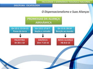 FACULDADE E SEMINÁRIOS TEOLÓGICO NACIONAL
DISCIPLINA: ESCATOLOGIA
21
O Dispensacionalismo e Suas Alianças
PROMESSAS DA ALIANÇA
ABRAÂMICA
Gn 12:1; 13:14-15
Posse da terra
Gn 12:2; 17:6-7
Nação e reinado
Gn 12:3; 28:18
Benção ao mundo
PALESTINA
Dt 30:1-10
DAVÍDICA
2Sm 7:10-16
NOVA ALIANÇA
Hb 8:6-13
 