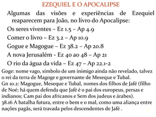 EZEQUIEL E O APOCALIPSE
Algumas das visões e experiências de Ezequiel
reaparecem para João, no livro do Apocalipse:
Os seres viventes – Ez 1.5 – Ap 4.9
Comer o livro – Ez 3.2 – Ap 10.9
Gogue e Magogue – Ez 38.2 – Ap 20.8
A nova Jerusalém - Ez 40 ao 48 – Ap 21
O rio da água da vida – Ez 47 – Ap 22.1-2
23
Goge: nome vago, símbolo de um inimigo ainda não revelado, talvez
o rei da terra de Magoge e governante de Meseque e Tubal.
Gn 10.2: Magogue, Meseque e Tubal, nomes dos filhos de Jafé (filho
de Noé; há quem defenda que Jafé é o pai dos europeus, persas e
indianos; Cam pai dos africanos e Sem dos judeus e árabes).
38.16 A batalha futura, entre o bem e o mal, como uma aliança entre
nações pagãs, será travada pelos descendentes de Jafé .
 