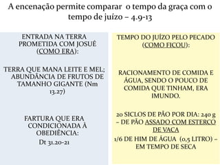 ENTRADA NA TERRA
PROMETIDA COM JOSUÉ
(COMO ERA):
TERRA QUE MANA LEITE E MEL;
ABUNDÂNCIA DE FRUTOS DE
TAMANHO GIGANTE (Nm
13.27)
FARTURA QUE ERA
CONDICIONADA À
OBEDIÊNCIA:
Dt 31.20-21
TEMPO DO JUÍZO PELO PECADO
(COMO FICOU):
RACIONAMENTO DE COMIDA E
ÁGUA, SENDO O POUCO DE
COMIDA QUE TINHAM, ERA
IMUNDO.
20 SICLOS DE PÃO POR DIA: 240 g
– DE PÃO ASSADO COM ESTERCO
DE VACA
1/6 DE HIM DE ÁGUA (0,5 LITRO) –
EM TEMPO DE SECA
30
A encenação permite comparar o tempo da graça com o
tempo de juízo – 4.9-13
 