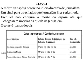 24.15-24
A morte da esposa ocorre no início do cerco de Jerusalém.
Um sinal para os exilados que Jerusalém lhes seria tirada.
Ezequiel não choraria a morte da esposa até que
chegassem noticias da queda de Jerusalém.
Ocorrerá 3 anos depois
34
2Rs25.4
 