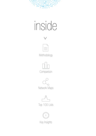 Top 100 Lists
Network Maps
Key Insights
Comparison
inside
i
Methodology
 