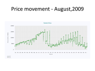 Price movement - August,2009
 