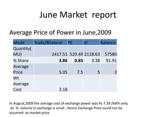 June Market report
Average Price of Power in June,2009
Mode Trade/Bilateral PE UI Balance
Quantity(
MU) 2417.51 529.49 2118.63 57580
% Share 3.86 0.85 3.38 91.91
Average
Price 5.05 7.5 5 3
Wt
Average
Cost 3.18
In August,2009 the average cost of exchange power was Rs 7.39 /kWh only.
As % volume in exchange is small , Hence Exchange Price could not be
assumed as market price
 