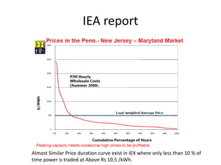 IEA report
Almost Similar Price duration curve exist in IEX where only less than 10 % of
time power is traded at Above Rs 10.5 /kWh.
 