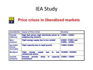 IEA Study
 