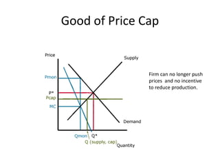 Good of Price Cap
Firm can no longer push
prices and no incentive
to reduce production.
 