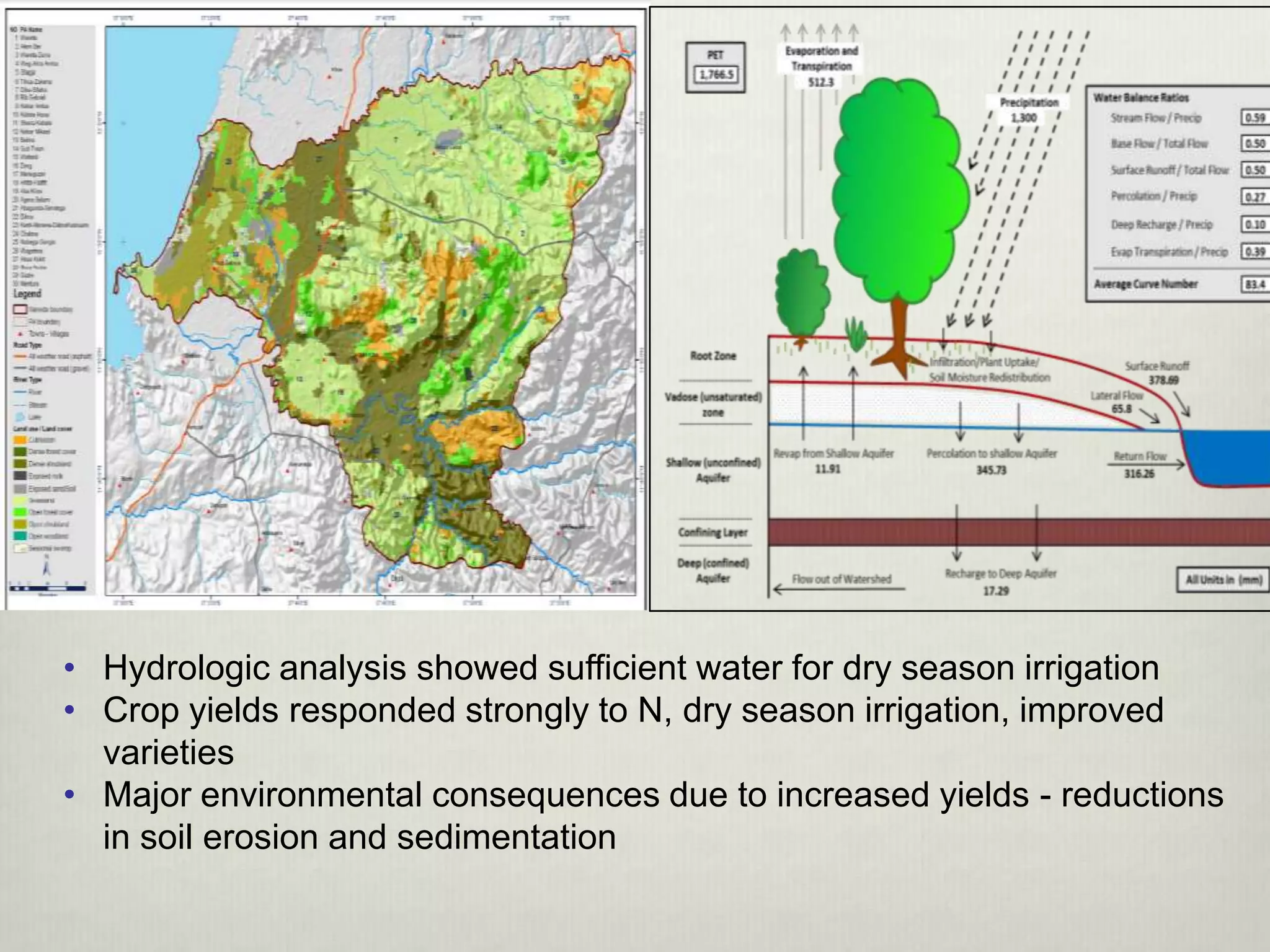 • Hydrologic analysis showed sufficient water for dry season irrigation
• Crop yields responded strongly to N, dry season irrigation, improved
  varieties
• Major environmental consequences due to increased yields - reductions
  in soil erosion and sedimentation
 