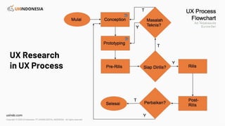 Introduction to UX Research | PDF