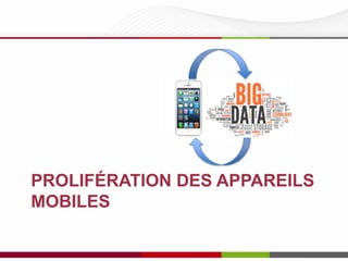 PROLIFÉRATION DES APPAREILS
MOBILES

 