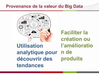 Provenance de la valeur du Big Data

Faciliter la
création ou
l’amélioratio
Utilisation
analytique pour n de
produits
découvrir des
tendances

 