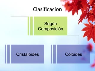 Clasificacion
Según
Composición
Cristaloides Coloides
 