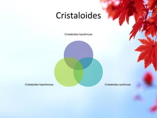 Cristaloides
Cristaloides hipotónicas
Cristaloides isotónicasCristaloides hipertónicas
 
