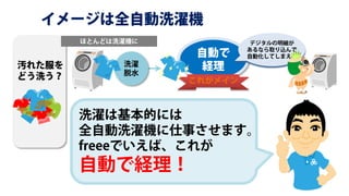 19イメージは全自動洗濯機【freeeの使い方】